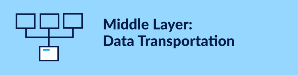middle layer data transportation