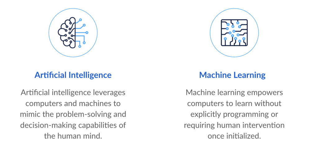 machine learning and artificial intelligence breakdown