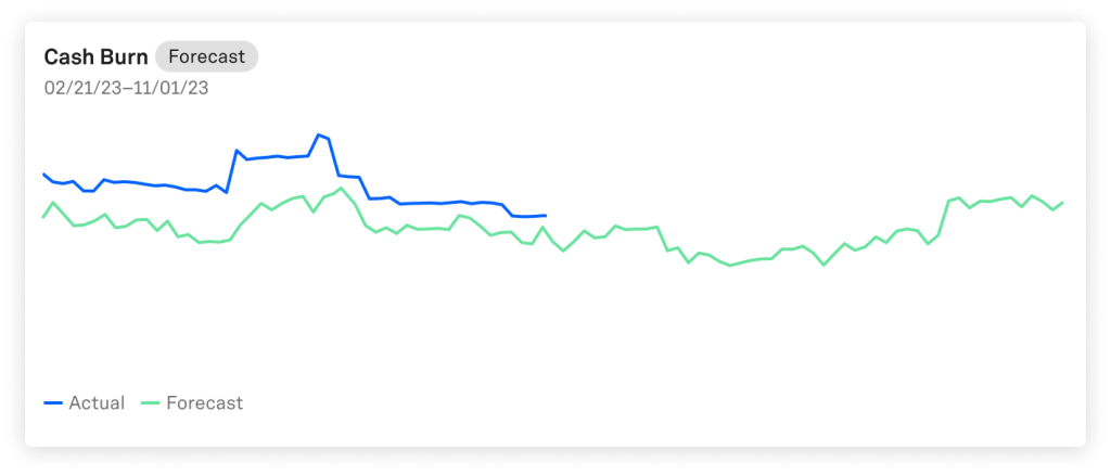 forecast cash burn