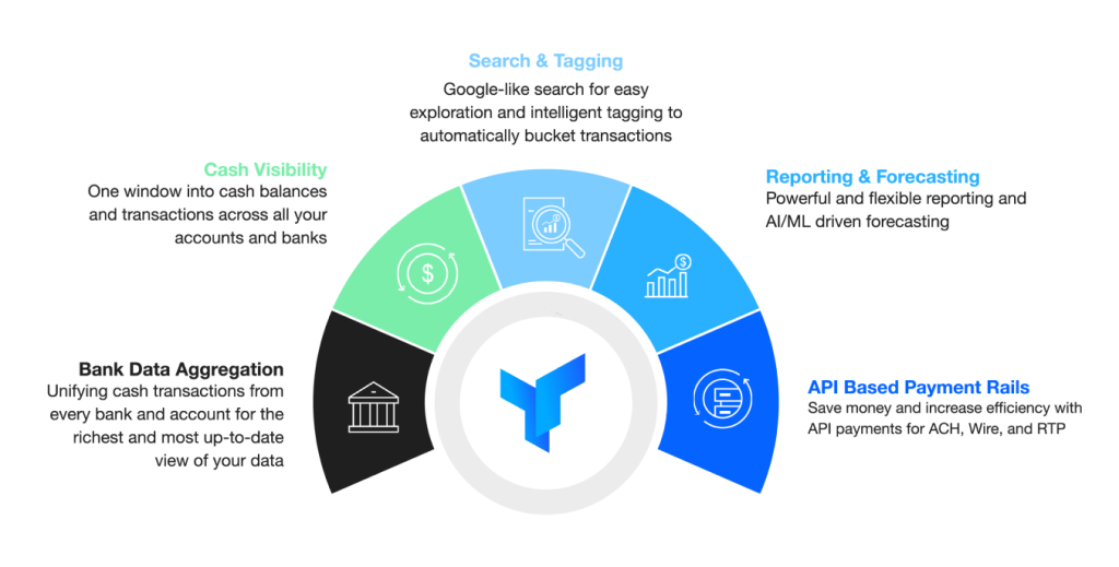 trovata key features