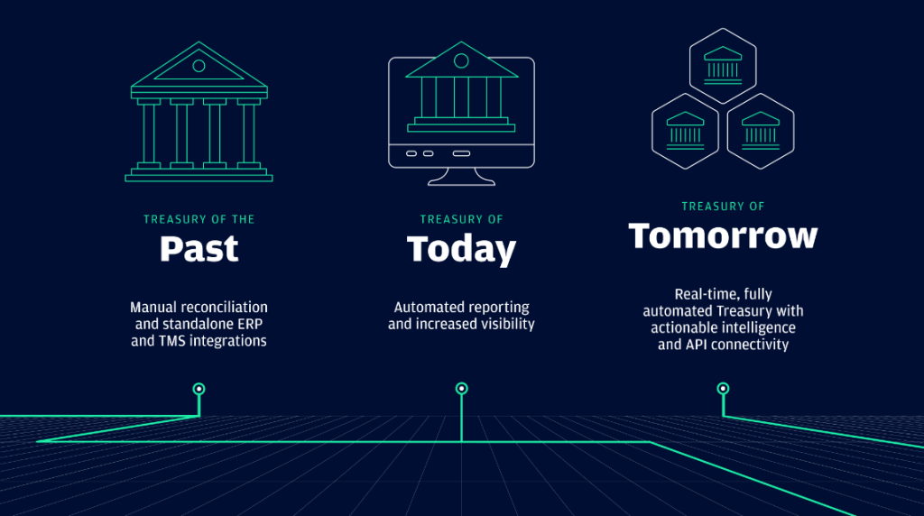 treasury api cash management