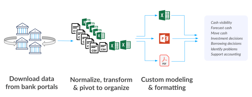 old treasury workflow with spreadsheets