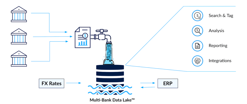 new api cash management approach to treasury workflow